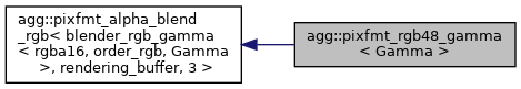 Inheritance graph